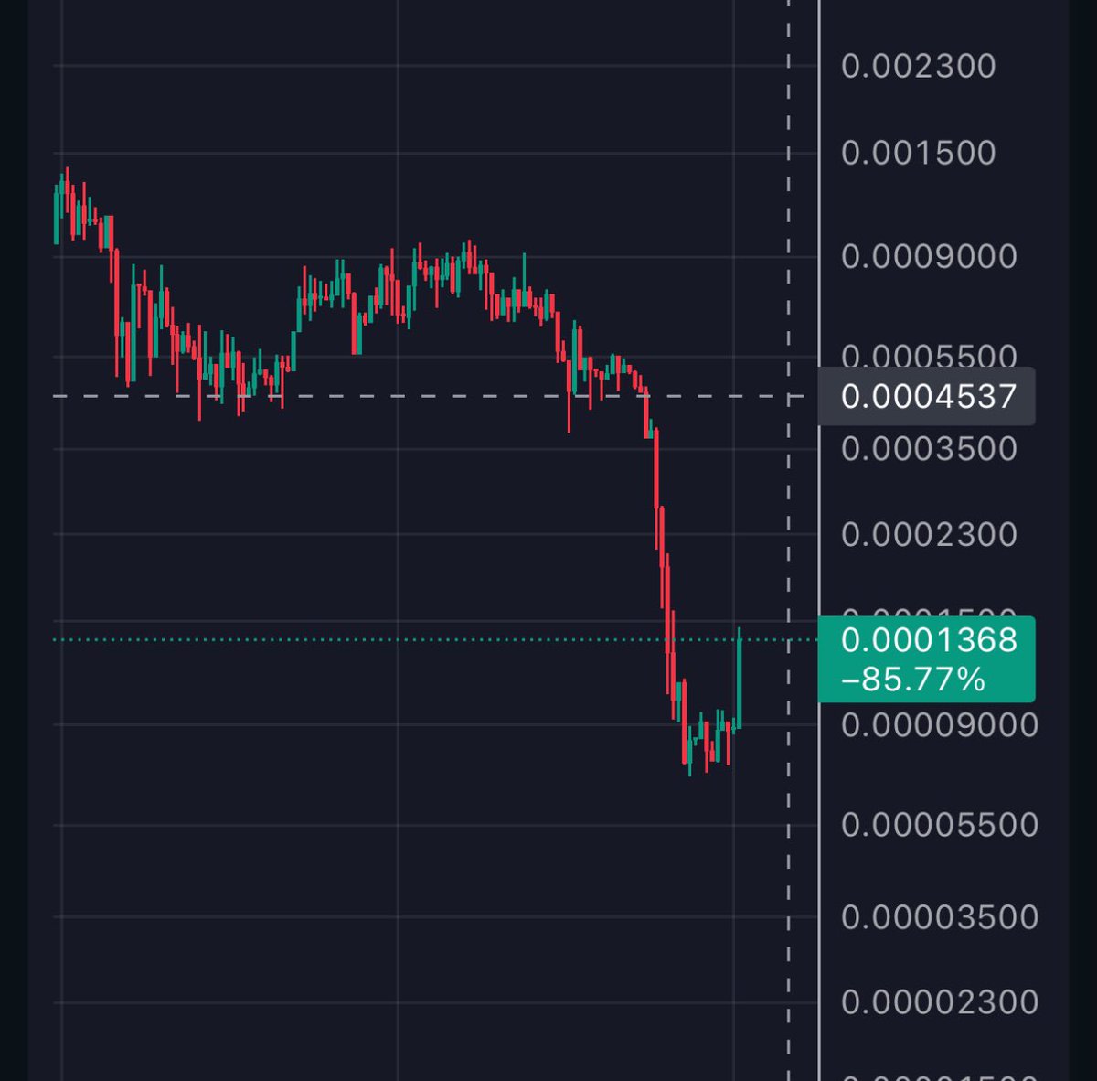 #CEME looks ready to re-test resistance at .00045.   That’s more than 3X from current levels.  

DXUn1osxxZmYFNwmJsDCiTk2YndVAwhQ58rGAKwTmoon