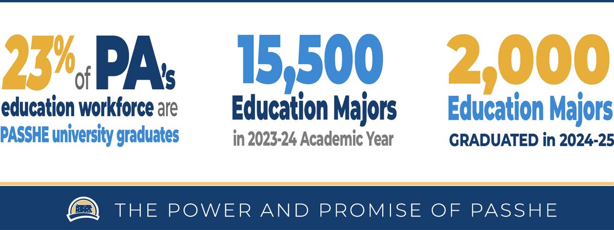 Pennsylvania's State System of Higher Education tweet media