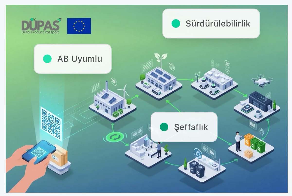Dijital ürün pasaportu, bir ürünün tüm yaşam döngüsü boyunca toplanan verilerin dijital bir platformda izlenmesini sağlayan bir sistemdir. DÜPAStr DPP pasaportu sayesinde, ürünün üretim aşamasından geri dönüşümüne kadar olan her adım kayıt altına alınacaktır.🇹🇷