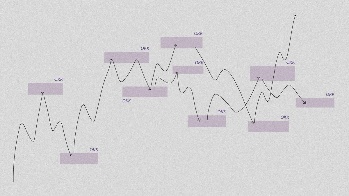 İki yöne de sayım yapıyorsun, bu mal yükselecek mi yoksa düşecek mi, karar ver!

Bu sorunun cevabı aslında basit: olasılık kesişim kümeleri.

Nedir bu kümeler?

En basit hâliyle, görselde görüldüğü üzere 12345-abc-12345 şeklinde bir yapı tamamlanmış ve bitmiş. Bu bitiş noktası