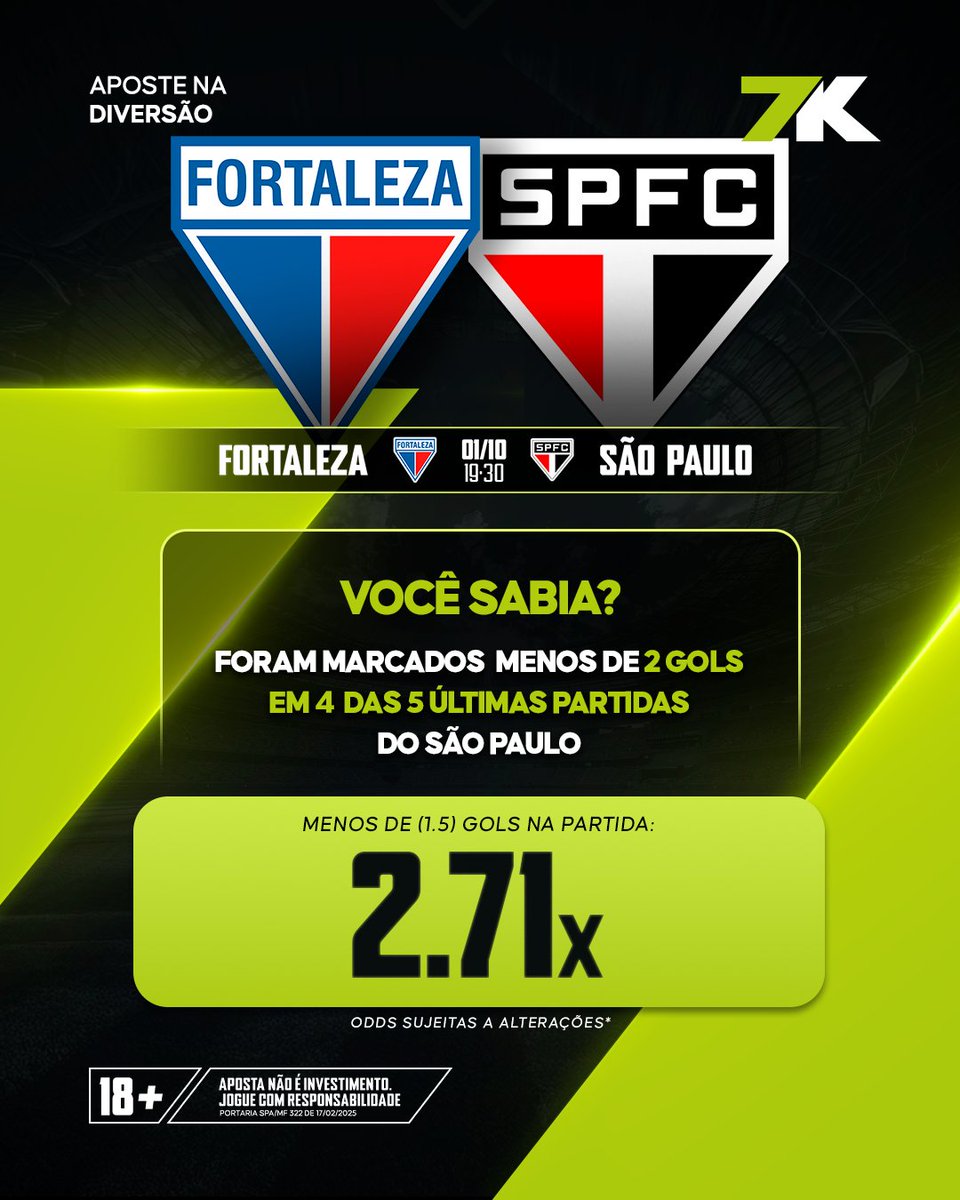 ⚽️🔥 Clima de poucos gols no ar!
Em 4 das últimas 5 partidas do São Paulo, rolaram menos de 2 gols. 👀

E hoje contra o Fortaleza? Odd de 2.71x tá chamando atenção! 🚀

👉 Confere aqui: 7k.bet.br/sports/futebol…

🔞 Aposta não é investimento. Apenas para maiores de 18 anos. Jogue