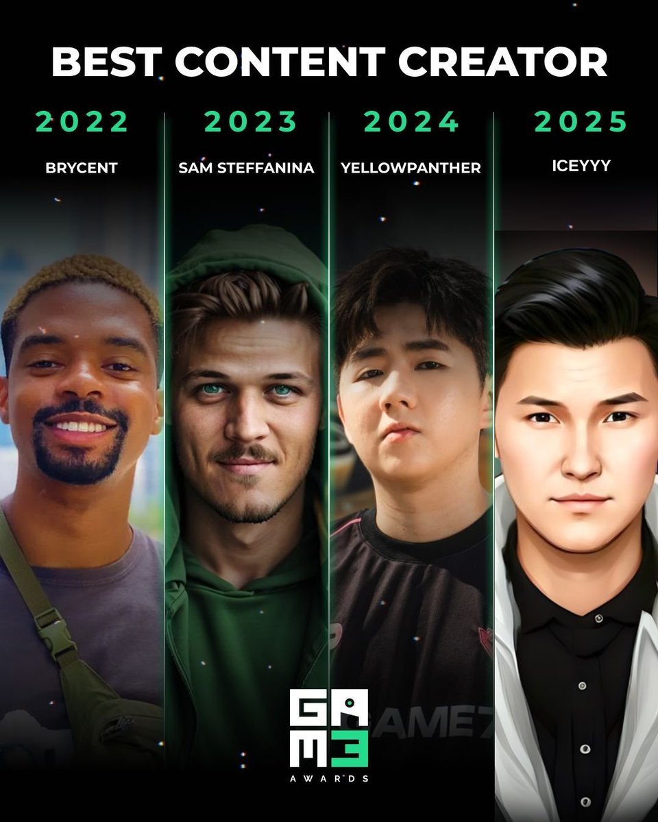 maddoxmakesart's tweet photo. I saved the Marketing team some time with the Poster. 
You are welcome 🤗 G3

Creator of the year goes beyond the  Gaming Daily news, Community Tournaments, and a Perfect Smile. 

Years ago, Iceyyy invited me into a creator circle of people I call family today. He has personally vouched for me countless times for opportunities and always made himself available to work out anything I may be going through. 

The first time I visited the West Coast and GDC to meet all of you lovely people, we coordinated flying together just so I had someone familiar to travel with.

If my kids could vote for Iceyyy, they would. Whenever I am watching a stream or on my PC and they see me working, they ask me to "Tell Iceyyy I said Hiiii!"

Iceyyy has provided guidance and support to my new business from our planning stage and always reminds me that one day everything I am building towards will become successful if I continue to put in the work. 

I have so many reasons to be biased towards Iceyyy, but I know that I am not the only one receiving the love he gives fellow creators on a daily basis. Many can share a similar Iceyyy support story.

This is his year to be recognized as Content Creator of the Year.