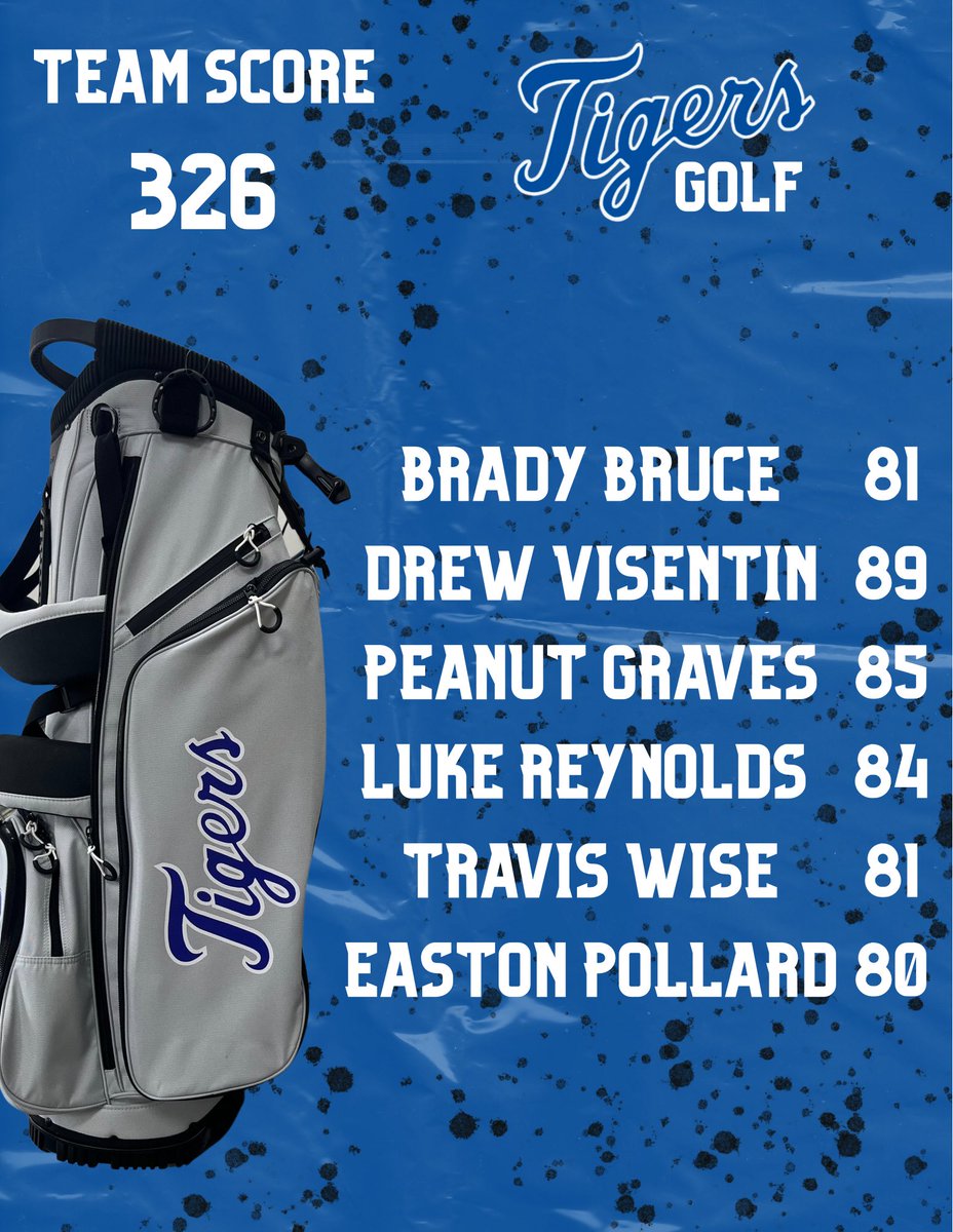 SaltilloGolf's tweet image. Girls pick up the victory at the Mallard Pointe Invitational! Boys finish 2nd out of 4 teams. Indiana Sistrunk was the medalist for the girls’ tournament. Easton Pollard led the boys’ team in scoring