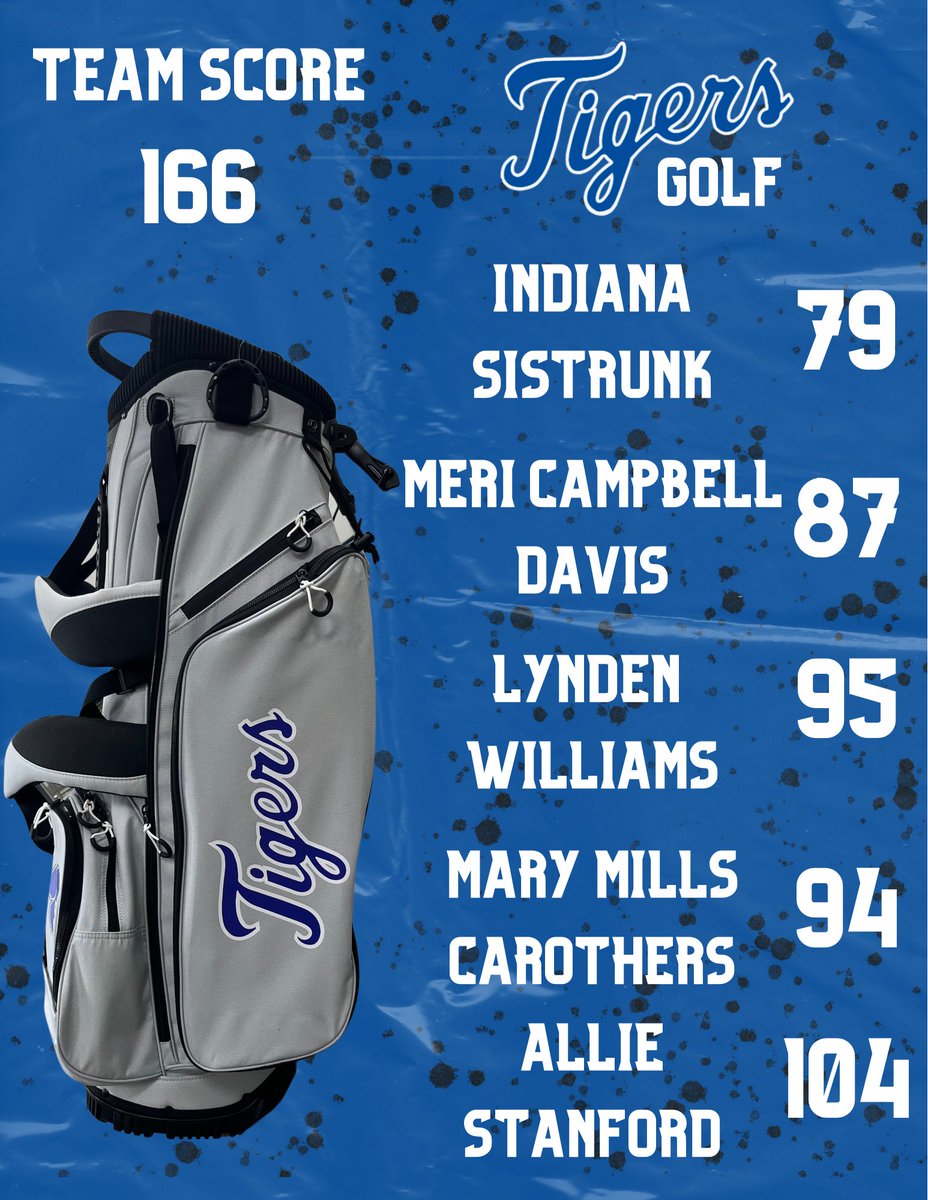 Saltillo Golf (@saltillogolf) on Twitter photo Girls pick up the victory at the Mallard Pointe Invitational! Boys finish 2nd out of 4 teams. Indiana Sistrunk was the medalist for the girls’ tournament. Easton Pollard led the boys’ team in scoring Girls pick up the victory at the Mallard Pointe Invitational! Boys finish 2nd out of 4 teams. Indiana Sistrunk was the medalist for the girls’ tournament. Easton Pollard led the boys’ team in scoring