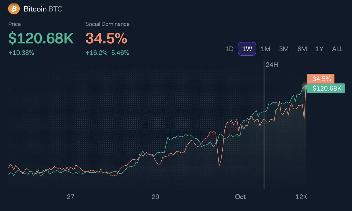 Crypto News & Insights | Bitcoin News | KuCoin