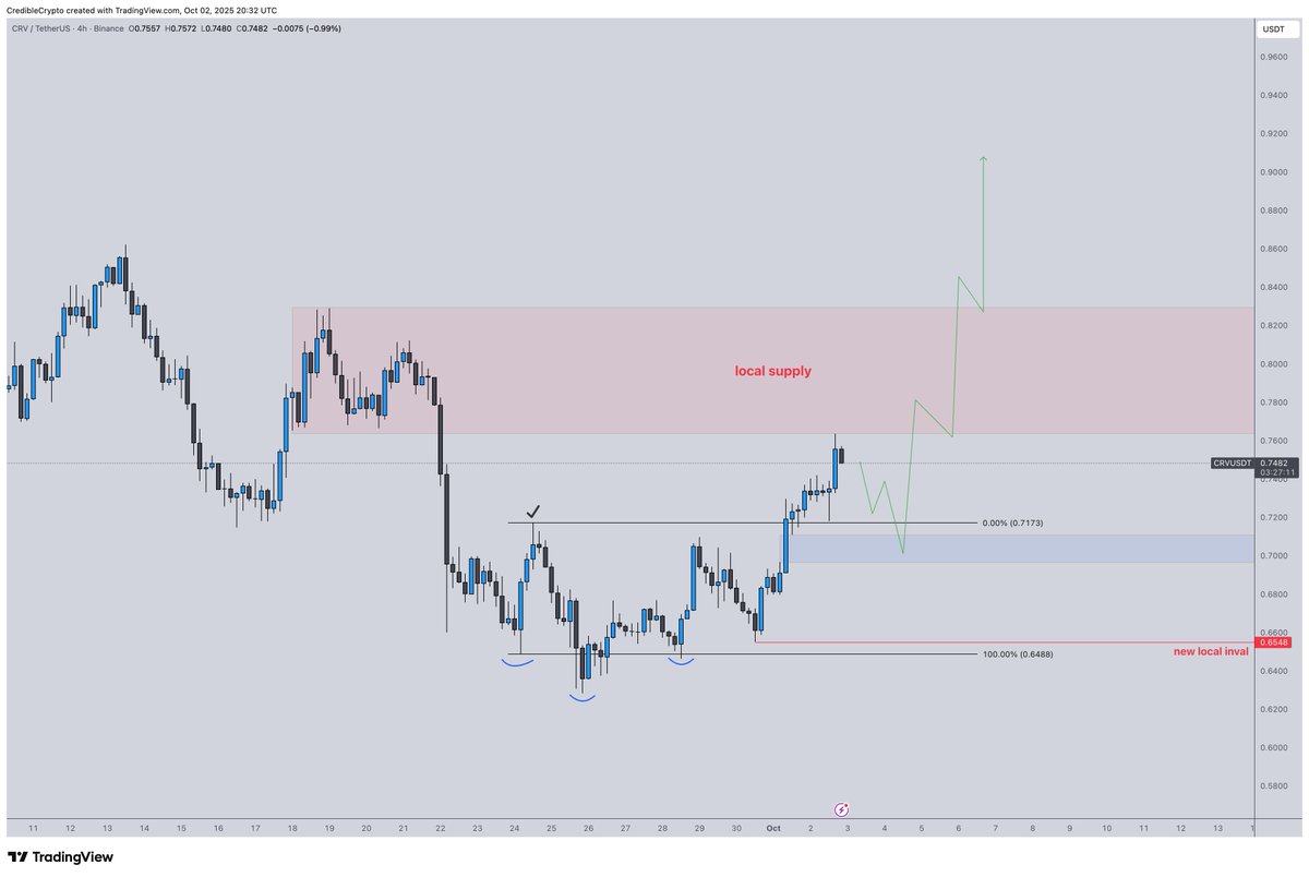 XRP King (@XRP_KING1) / Posts / X
