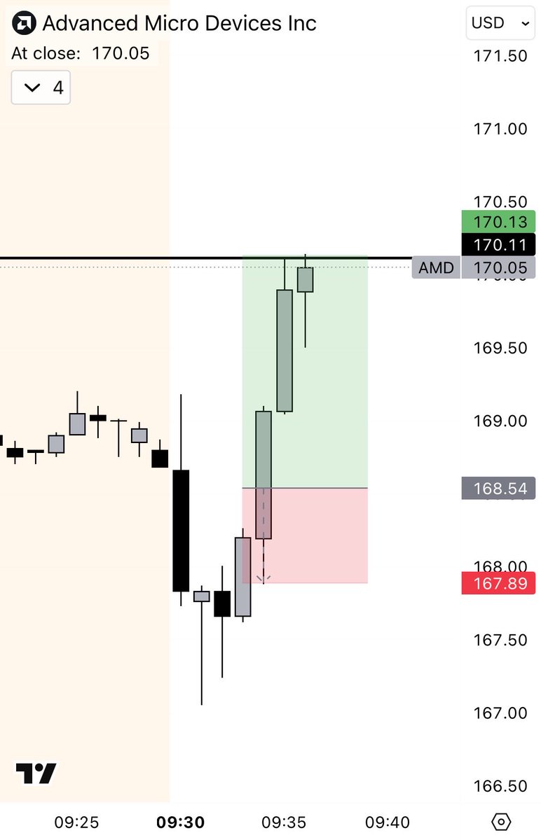 JdubTrades_'s tweet photo. $3.4K day

Overall flat day for me 

2 Trades on $AMD. Solid opening drive towards PMH. Tried it again but didn’t give it enough room.

Most of the PnL came from me realizing my NVDA position from Tuesday. https://t.co/m23H6FiKv9