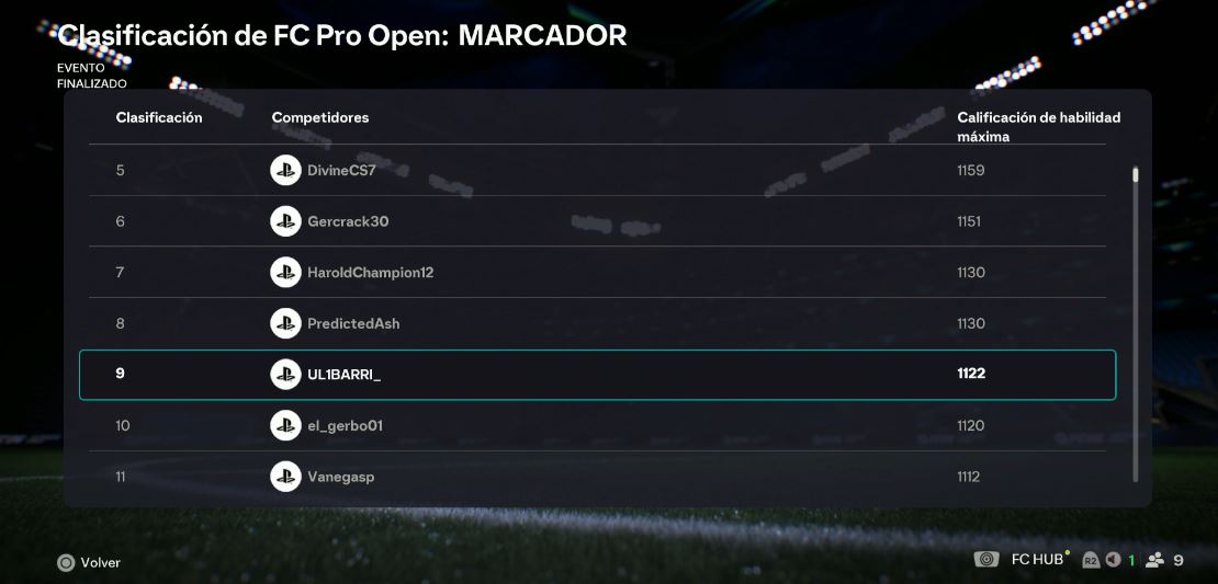 Top 9 de Latam North en el Ladder del FC Pro Open

<a href="/DivineCS7/">DIVINECS7 🧜🏻‍♂️</a> terminó Top 5 👏, <a href="/VillaMore3/">Villa</a> Top 2 👏 y dudo que haya otro coach en el mundo Top 10 de su región.

Viene lo importante rumbo a Dreamhack.

Un orgullo haber renovado con <a href="/KrowmxEsports/">KrowMx Esports</a>, gracias por todo <a href="/AbueloKoolz/">AbueloKoolz - René</a> 🙌