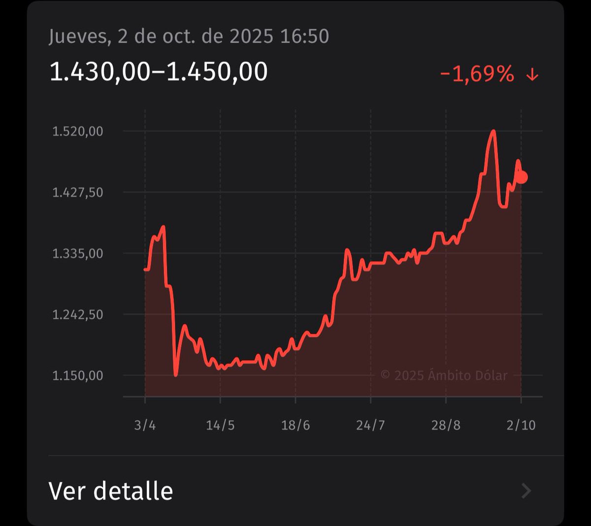 Juampimaro's tweet photo. En cada zic zac Caputo salvó a un nieto. Conté 24 nietos salvados. https://t.co/2ZlDLiVS0q
