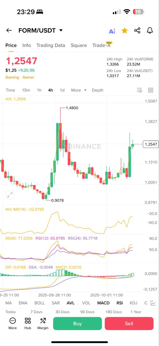 BUKCOINN's tweet image. Normalde şu görüntü hangi coinde olsa net roket derim ama bu coin çok güvensiz balinası sahtekar bir coin bakalım ne yapıcak göründüğü gibime dümen mi yapıyor göreceğiz #form