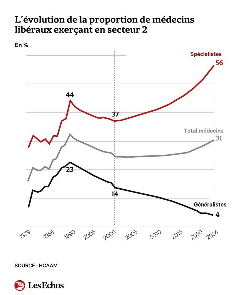 Dr Jean-Jacques Fraslin tweet media