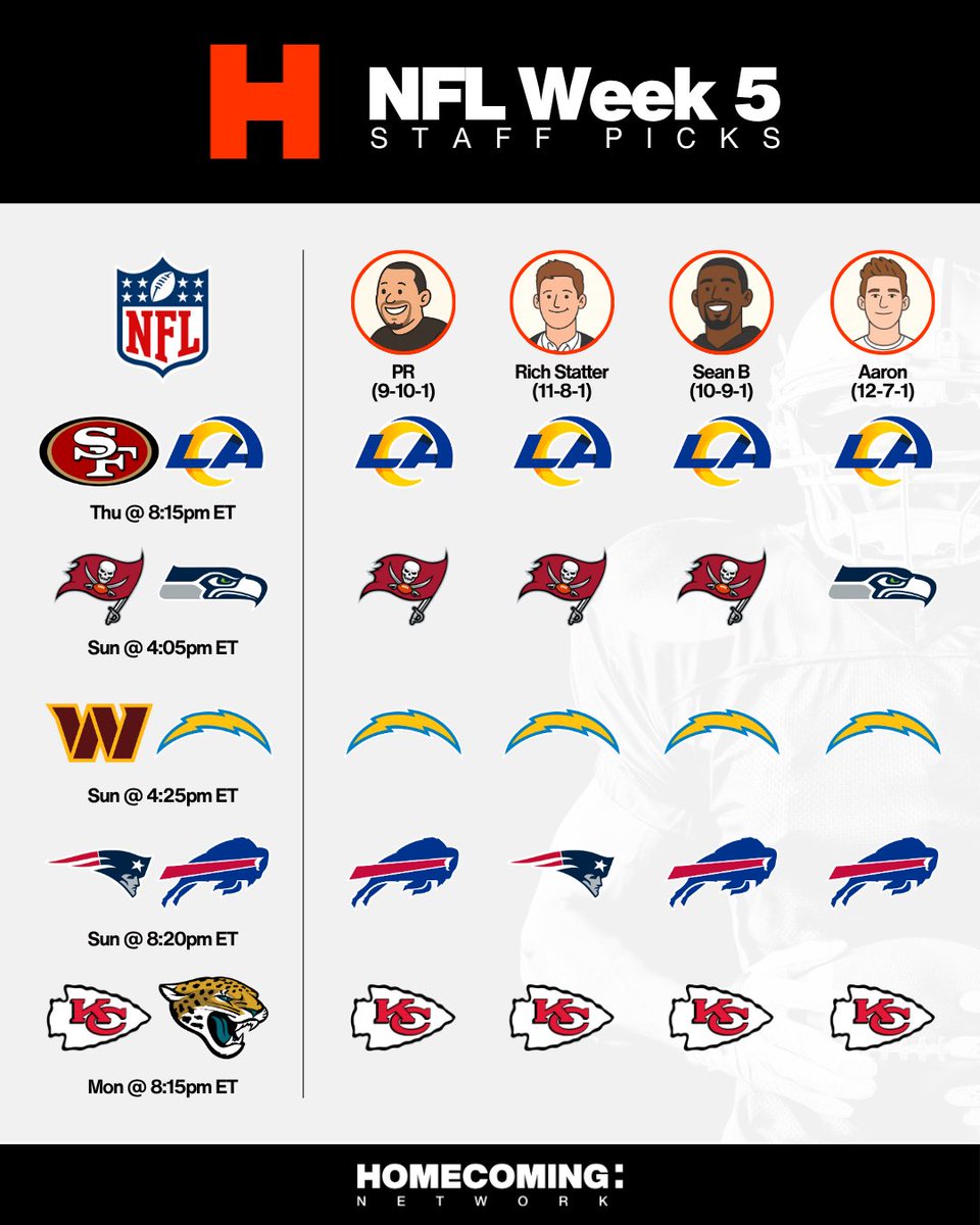 Homecoming Network tweet media