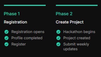TassHubCrypto's tweet photo. 🚀 Phases 1 & 2 of the Colosseum Hackathon: DONE.
Next stop → building the #1 hub for Solana creators.

🌐 Onboarding crypto + non-crypto talent daily.
⚡️ Shipping new features nonstop.
🧠 Workshop insights = leveled up.

We’re just getting started 👀🔥

#Solana #Crypto #ColosseumHackathon #TassHub