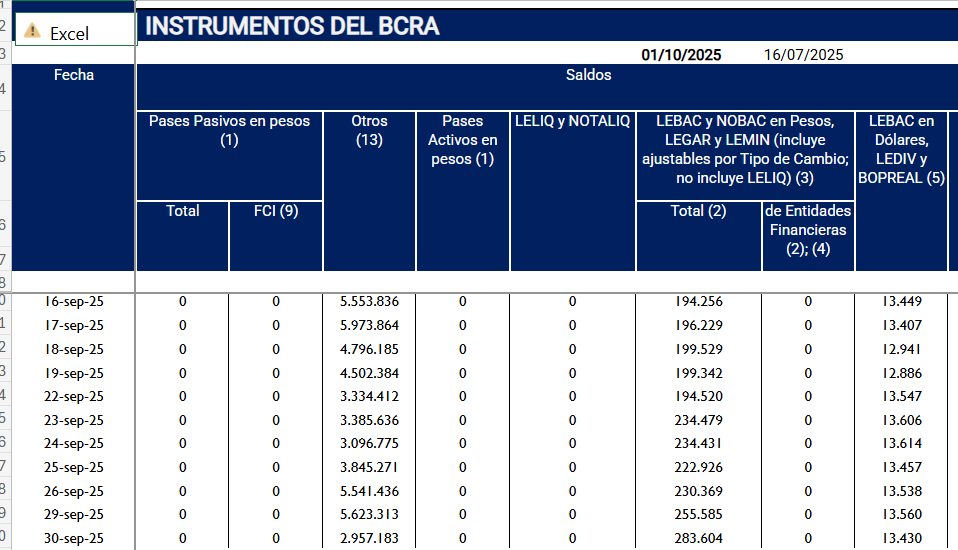 <a href="/julianyosovitch/">Julián Yosovitch</a> Miremos los datos.
La BMA creció en $12 billones por giro de utilidades en abril, volvieron los pasivos remunerados escondidos en la columna "otros", sumemos la venta de dólares futuro (ni hablemos de la tasa implícita en algunos casos).
La BMA dejó de estar fija hace rato.-