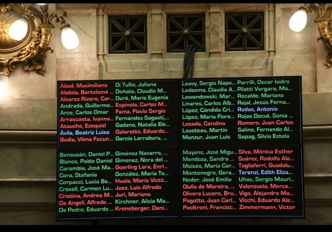 El Senado rechazó debate para impedir privatización de Nucleoeléctrica Argentina, que implica entregar la energía nuclear.
En contra del proyecto de Milei votaron los dos peronistas de la Provincia: Wado de Pedro y Juliana Di Tullio.
Maxi Abad (UCR) votó con La Libertad Avanza.