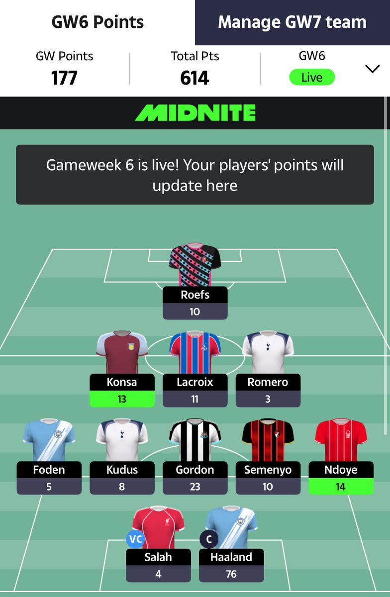 177 points all out, Warra cook session.🥶
5.2K🌍
Big moves needed in GW8 
#SDT