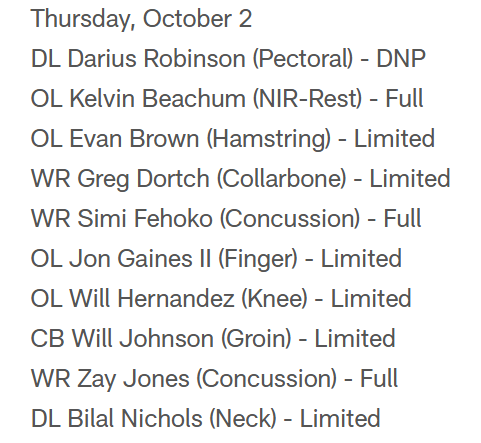 #Cardinals' inj. report for Thur.: