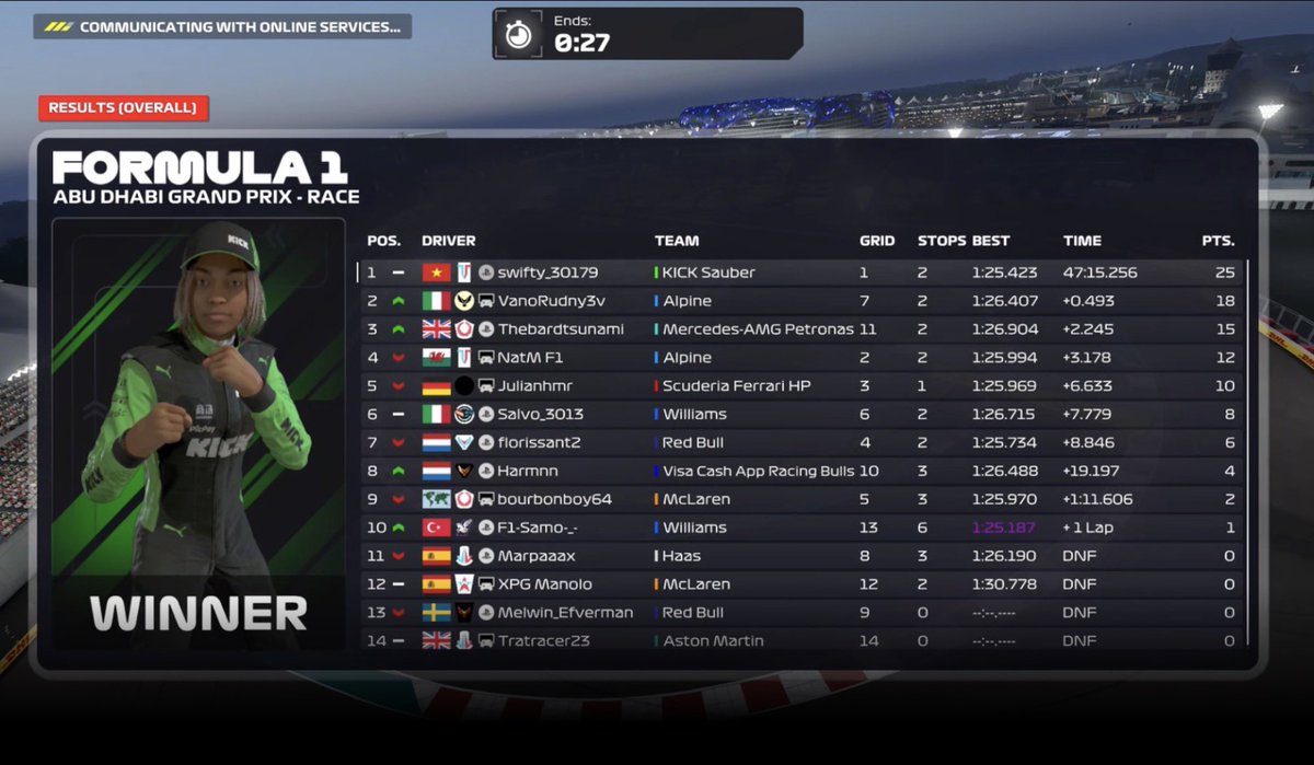 Wor tier 5 yes I know t5 😭 
Q:Ego retired after my mid session lap not bad but could’ve been a .4, banker also would’ve been pole
R:Mr no race pace strikes again but the terrorist IRT driver who finished p10 somehow helped me win even though he gave me damage so gg 

T5 champion