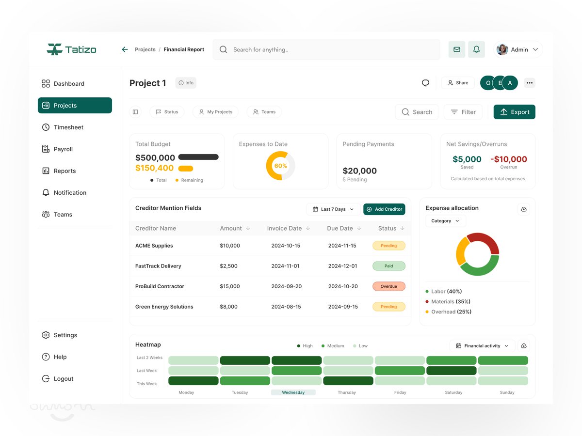 22 // Tatizo - Project Financial Report Screen 🗂️

- weekly financial activity patterns, budget, expenses, and pending payments at a glance
- expense allocation chart shows where the money’s really going.

If your team needs dashboards this clean, let’s talk.