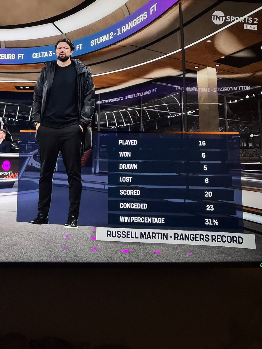 That’s St Mirren manager stats, absolutely disgraceful