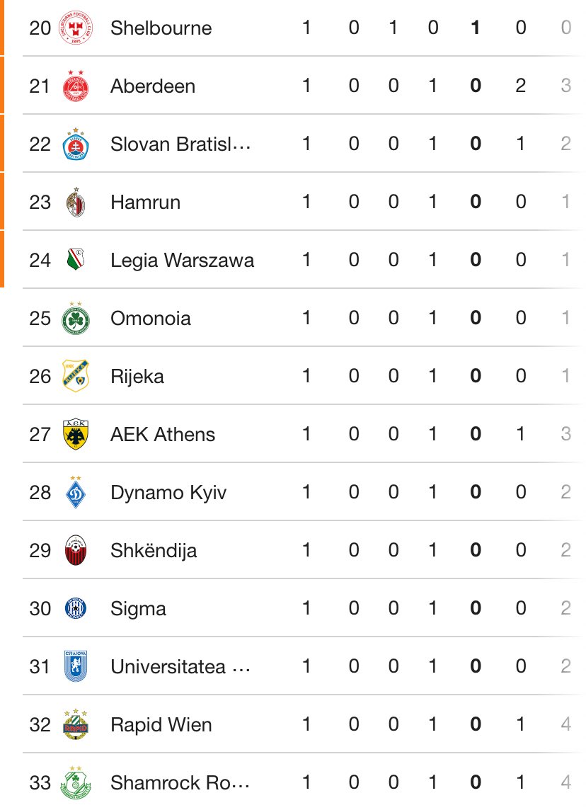 Mind the gap <a href="/ShamrockRovers/">Shamrock Rovers FC</a>