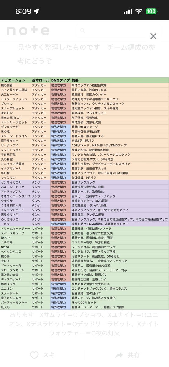 𝐁𝐥𝐚̈𝐜𝐤♛ tweet media