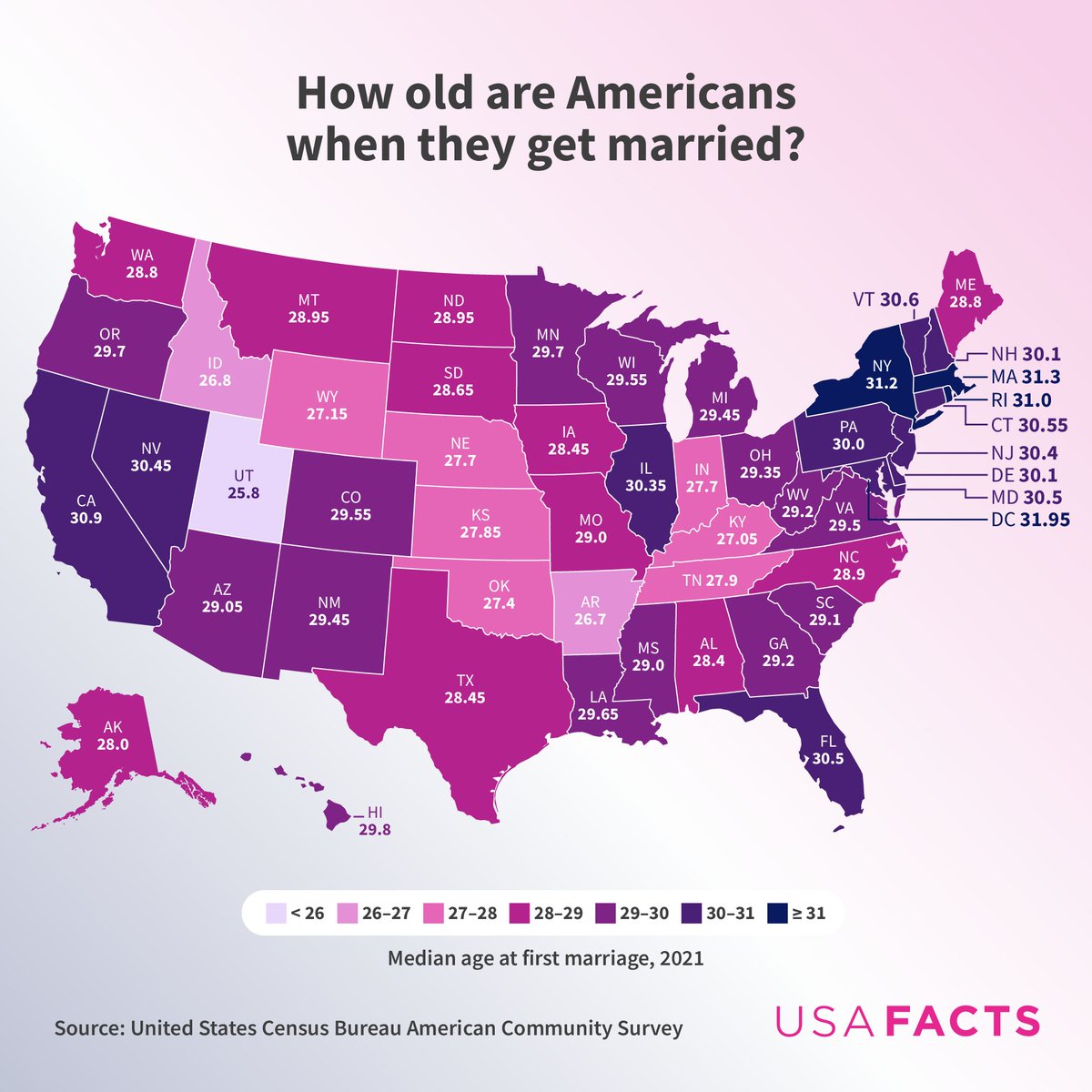 amazingmap's tweet image. How old are Americans when they first marry?