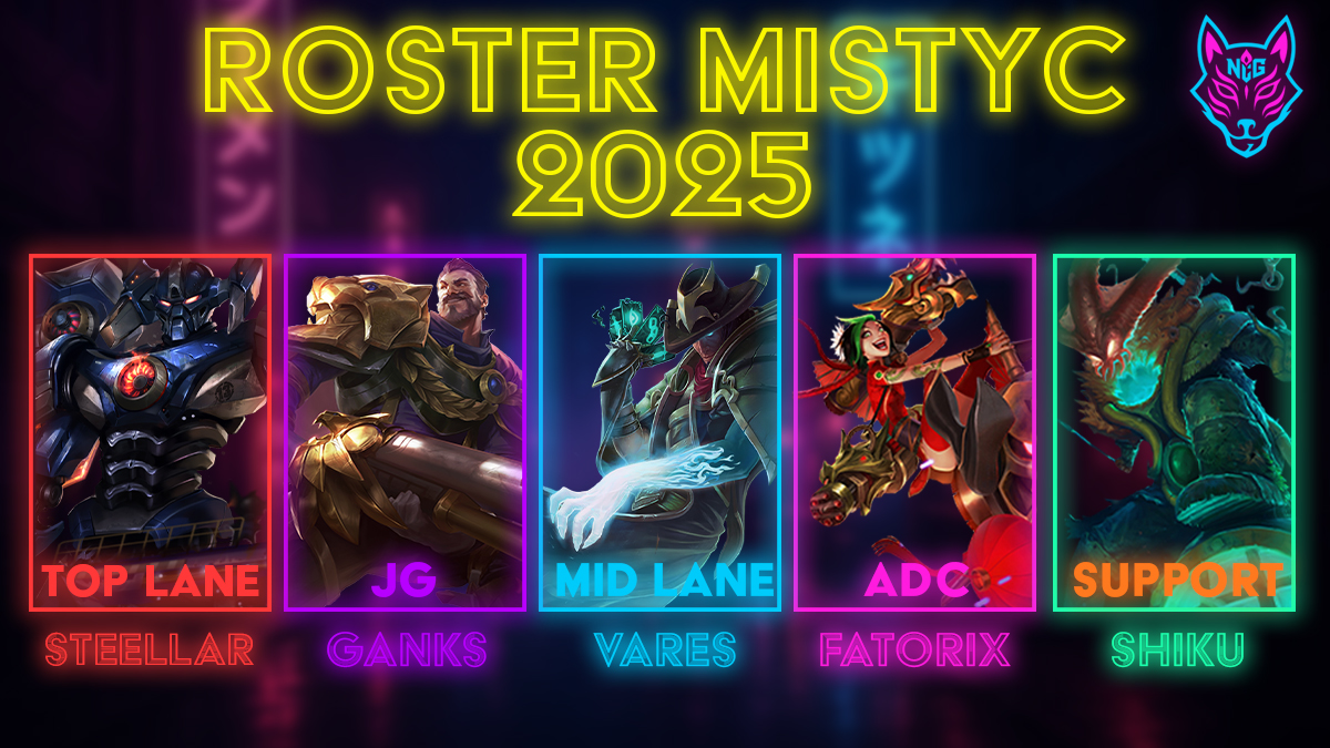 _NCGEsports's tweet image. Presentamos a los jugadores que representarán nuestros colores en la Mystic League.
Un roster sólido, con talento y visión competitiva:

🔝 Top: @SteellarLoL 
🌲 Jungla: @1Gnks 
⚔️ Mid: @vareslol 
🎯 ADC: @Fatorix 
🛡️ Soporte: @shiku_1 

#NCGEsports  #LeagueOfLegends #lolesports