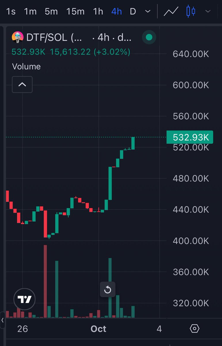 Tomorrow im calling with the lead designer of the DTF platform launching on <a href="/solana/">Solana</a>. 

We will be talking about how to best shape the platform experience. 

Will report back to $DTF community after the call. 

A new category is emerging, Decentralized Token Folios.