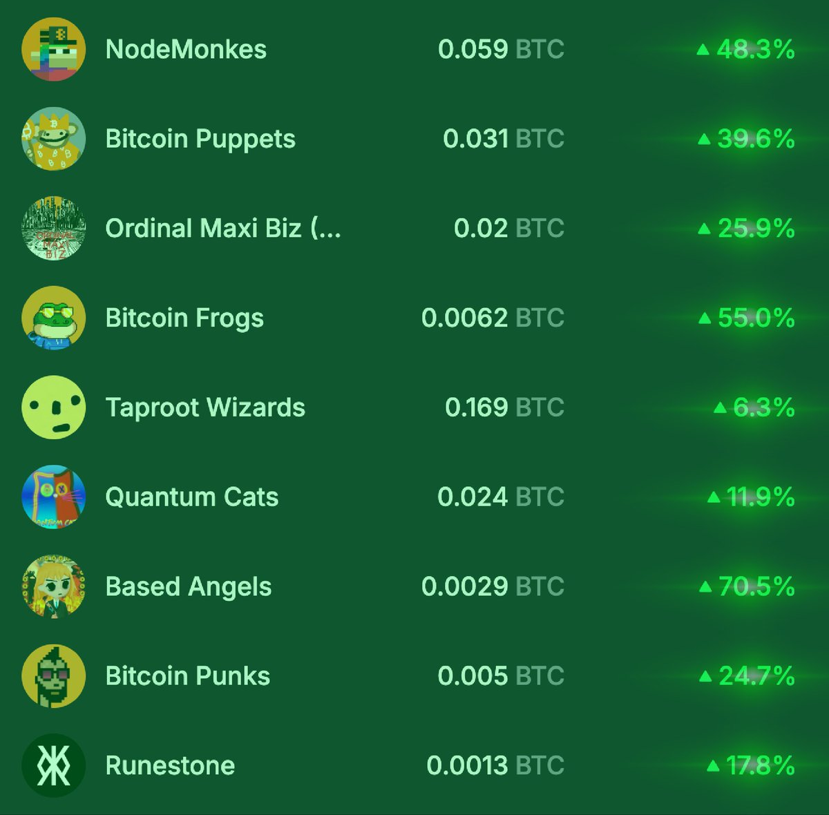ord_io's tweet image. BREAKING: Bitcoin Ordinals are exploding upward violently!