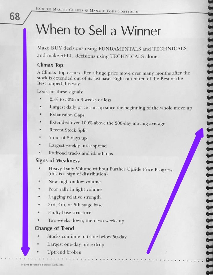 RebellioMarket's tweet photo. When To Sell A Winner: