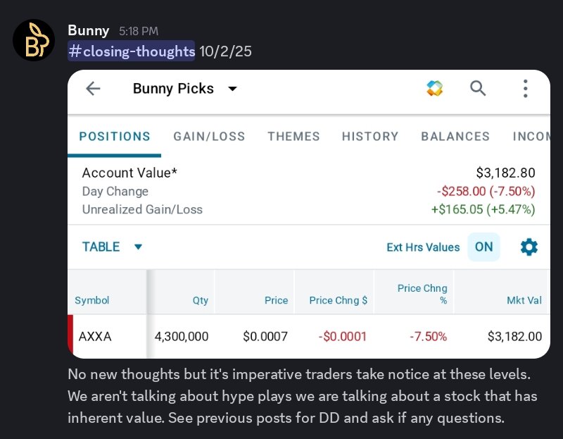 BunnyPicks's tweet image. #ClosingThoughts
$AXXA
