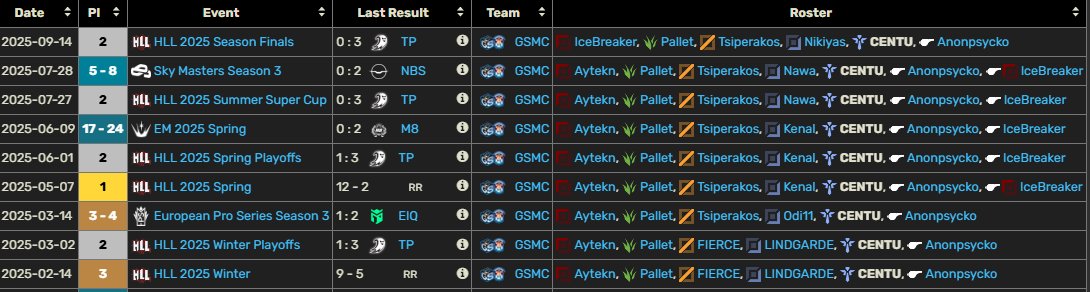 [LFT SUPPORT FOR 2026]

Hello everyone,
 
after a year with <a href="/GamespaceEsport/">Gamespace Esports</a> I'm exploring options for 2026.

- Contact me via DM

- References : <a href="/AnOnPsyCkOlol/">Anonpsycko</a> or any of my previous teammates/staff 
- VOD's available upon request.

❤️&amp;🔁are appreciated! 🫶
