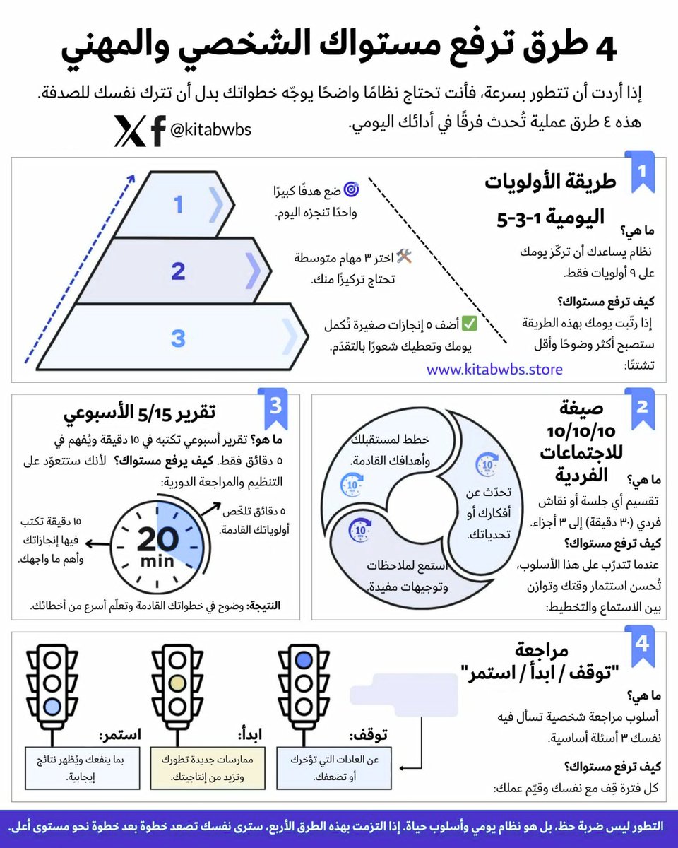 إذا كنت تسعى لتحقيق تقدم سريع:

لا يتطلب الأمر إيجاد مسار جديد... بل يتطلب منك اتخاذ خطوات أكثر وضوحًا.