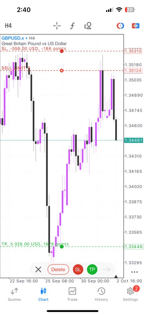 What a  day on $Gbpusd