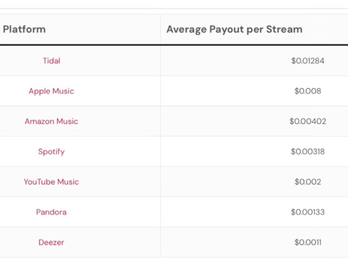 LIsportsfans's tweet image. #BanSpotify  #SupportMusicians 

Purchasing one $15 CD is equivalent to 4000+ Spotify Streams