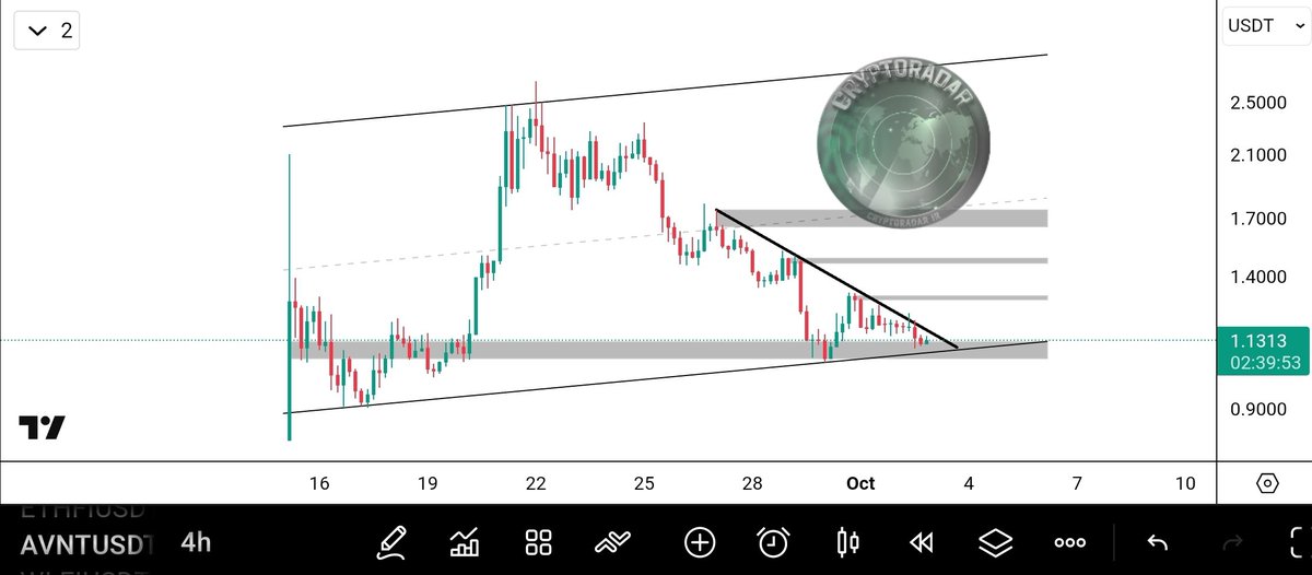 CryptoRadar tweet media