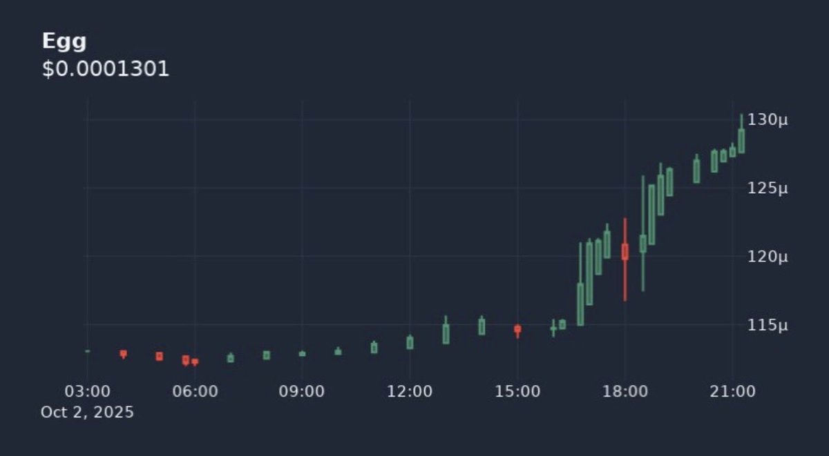 What do you look for in a REAL Meme?

✅ A Safe Fourmeme 🎯
✅ Automatic Buybacks &amp; Burns 🎯
✅ Over 51% Bought Back &amp; Burned 🎯
✅ Strong Liquidity 🎯
✅ MC still way below its true worth 🎯

Meet $EGG – EGGNuke, a real MEME that delivers 🚀🔥

t.me/EggNuke

#EGGNuke