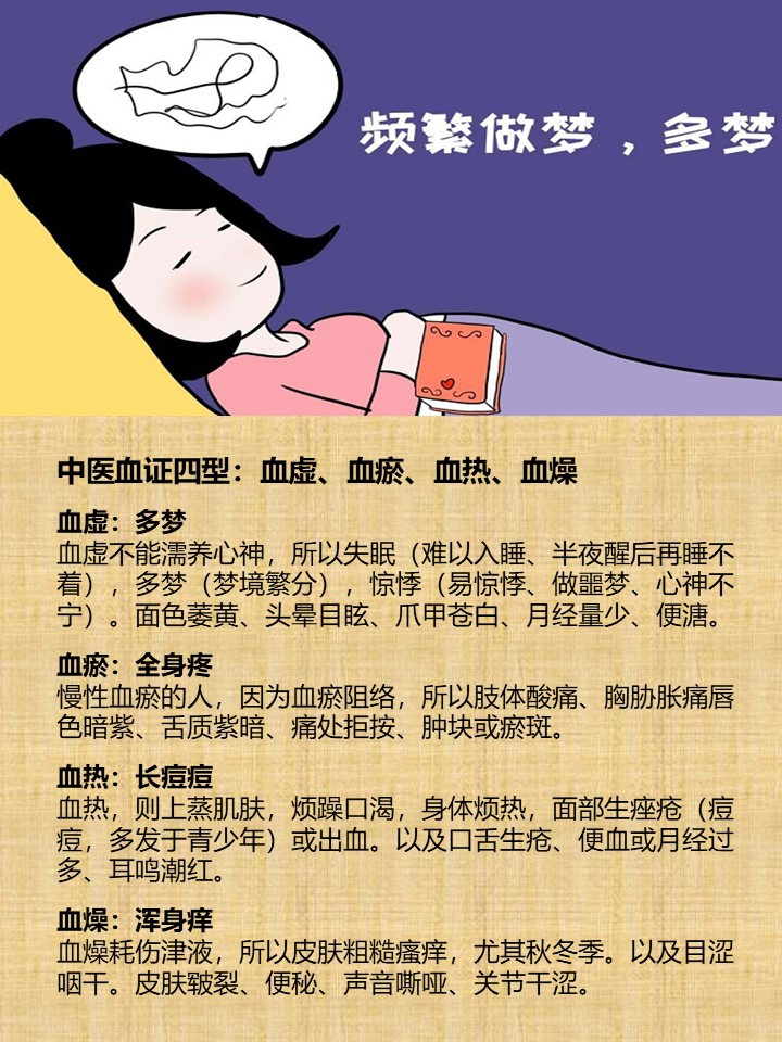 wuxiang2022's tweet photo. 中医血证四型：血虚、血瘀、血热、血燥

血虚：多梦
血虚不能濡养心神，所以失眠（难以入睡、半夜醒后再睡不着），多梦（梦境繁分），惊悸（易惊悸、做噩梦、心神不宁）。面色萎黄、头晕目眩、爪甲苍白、月经量少、便溏。

血瘀：全身疼
慢性血瘀的人，因为血瘀阻络，所以肢体酸痛、胸胁胀痛唇色暗紫、 https://t.co/4e2beCxklp