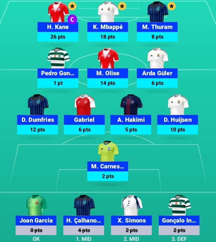 Matchday 2:

Matchday Points: 108
Matchday Rank: 75,588
Overall Points: 201
Overall Rank: 41,422 ⬆️ #UCLFantasy