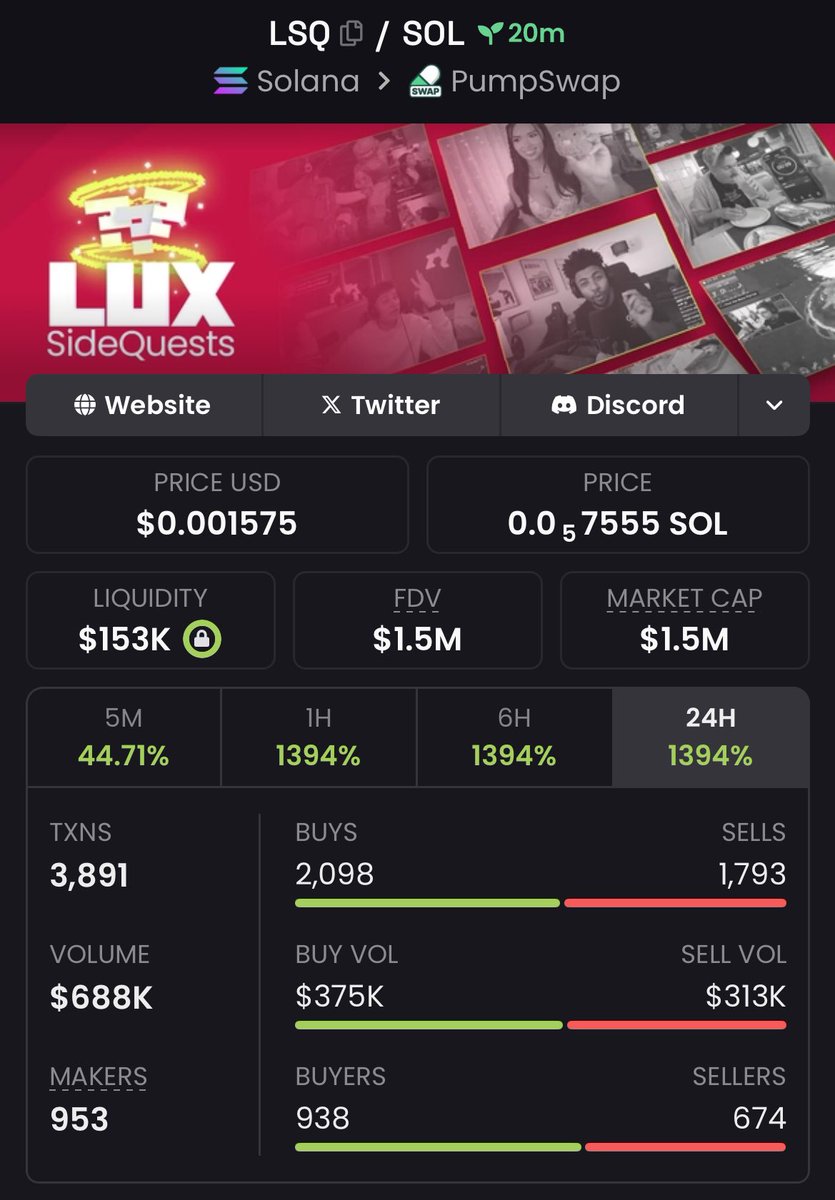 gridalpha0's tweet image. 💥 15x return on $LSQ? That&apos;s the move! From $100K to $1.5M Mcap 📈. Precision plays yield monster profits 📊. Well done! 👏 

#CryptoSuccess #LSQ #Moonshot
