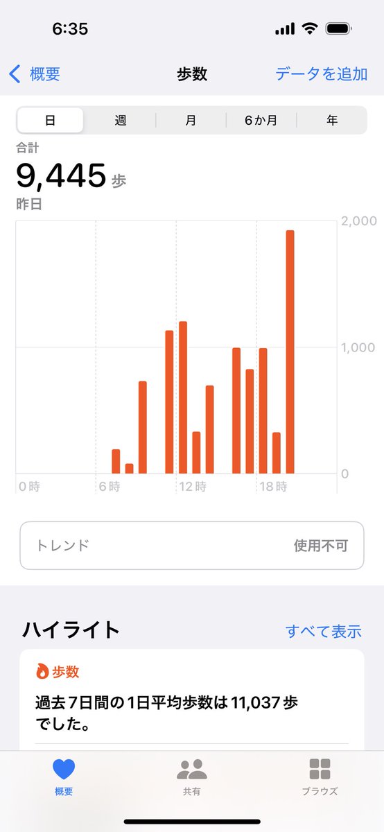 D22Kenshiro's tweet photo. #一日一万歩 https://t.co/AAkzYoeT42