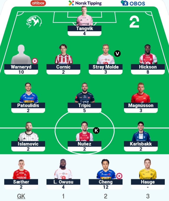 Round 23:

Round Points: 43
Round Rank: 12,707
Overall Points: 1,578
Overall Rank: 96 ⬇️ #ESFantasy #2Fantasy