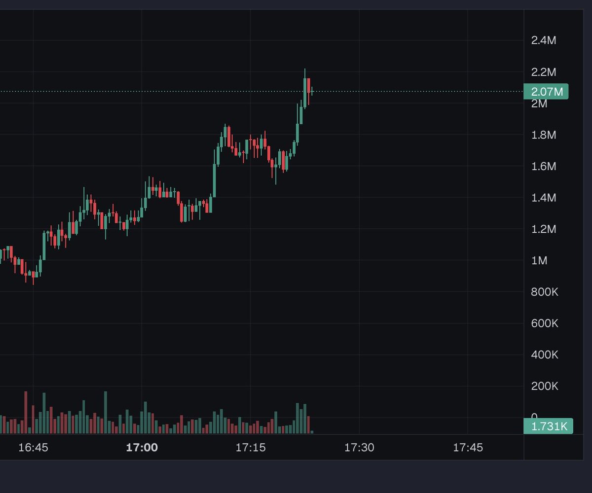 Tyche Alpha tweet media