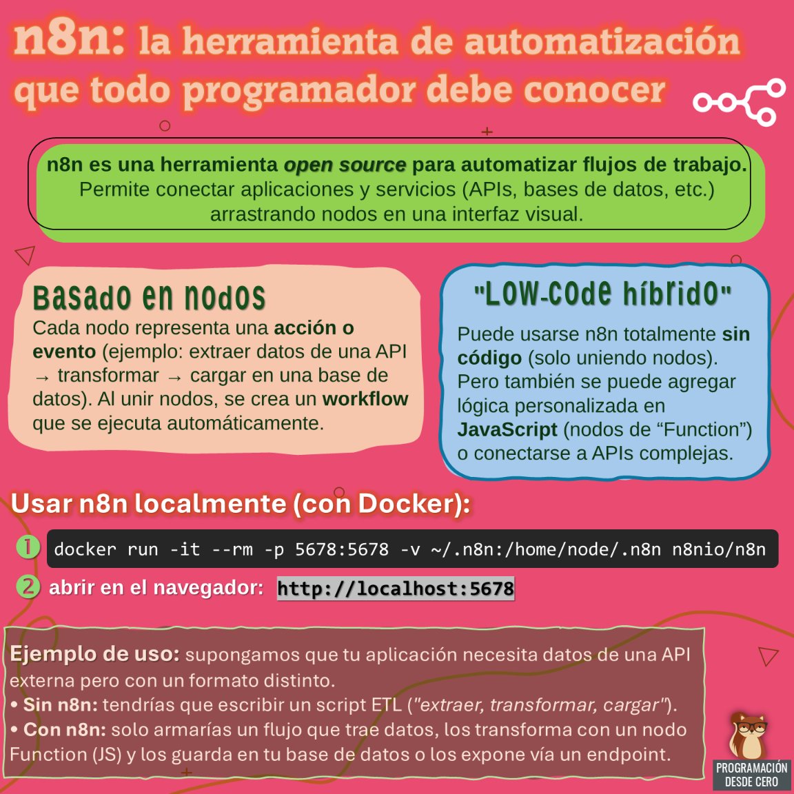 Programacion_0's tweet image. n8n cambia la forma de resolver tareas repetitivas: menos scripts , más flujos visuales fáciles de mantener. Así, podemos hacer que nuestras aplicaciones &quot;hablen entre ellas&quot;, sin tener que escribir la integración desde cero.
Y, además, ¡es open source!

#n8n #automatizacion