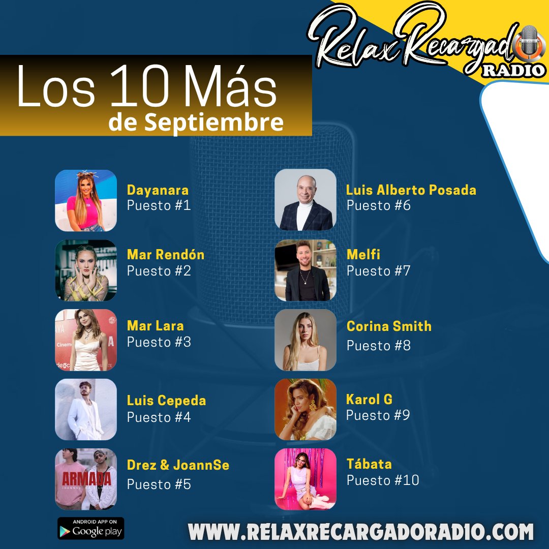 #losartistasmáspedidos #agosto

Tus votos aquí

#whatsapp📲 +593 960025495

#instagram #tiktok

#páginaweb

Te esperamos #hoy desde las 17:00pm #horaecuador 

Escúchanos en vivo en
relaxrecargadoradio.com

#relaxrecargadoradio
#enamorandotussentidos