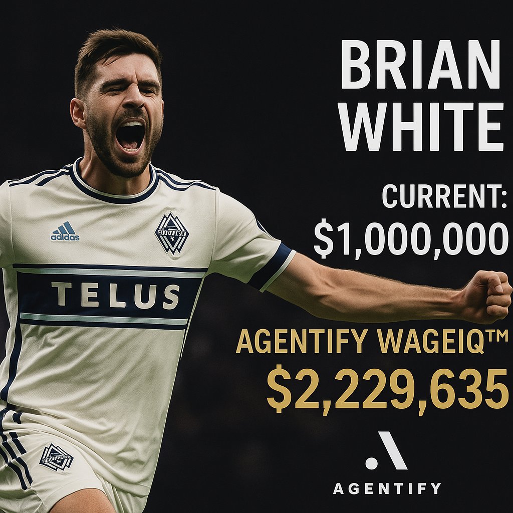 AgentifyAI's tweet image. Brian White - Real-time salary market value analysis by Agentify AI™

Current: $1,000,000
Agentify WageIQ™: $2,229,635

Brian White is a 29-year-old centre-forward currently playing for Vancouver Whitecaps FC in MLS. In the 2025 season, he has played 21 matches, scored 16…