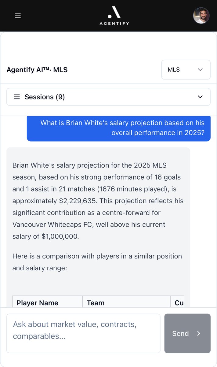 AgentifyAI's tweet image. Brian White - Real-time salary market value analysis by Agentify AI™

Current: $1,000,000
Agentify WageIQ™: $2,229,635

Brian White is a 29-year-old centre-forward currently playing for Vancouver Whitecaps FC in MLS. In the 2025 season, he has played 21 matches, scored 16…