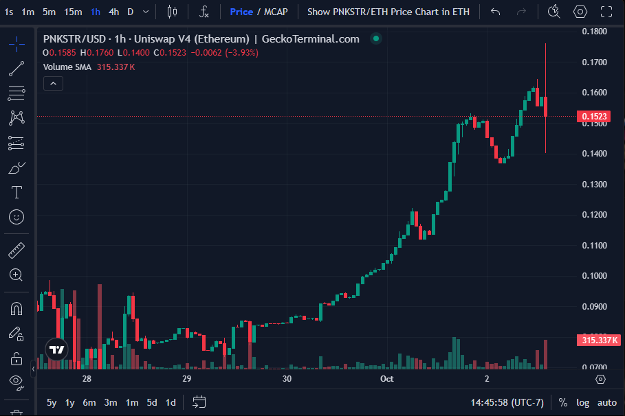 $PNKSTR dropping a fat darth maul = more dry powder