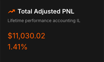 ZP_12_'s tweet photo. Officially crossed over the $10K earned mark on @prjx_hl 🙌

Helps when the market turns green again, but even taking into account potential IL, I've earned roughly 50% on my money in a little over two months. 

Cheers to clicking buttons! 

The push to 40K pts continues 😤 https://t.co/P0ApKxc5Db